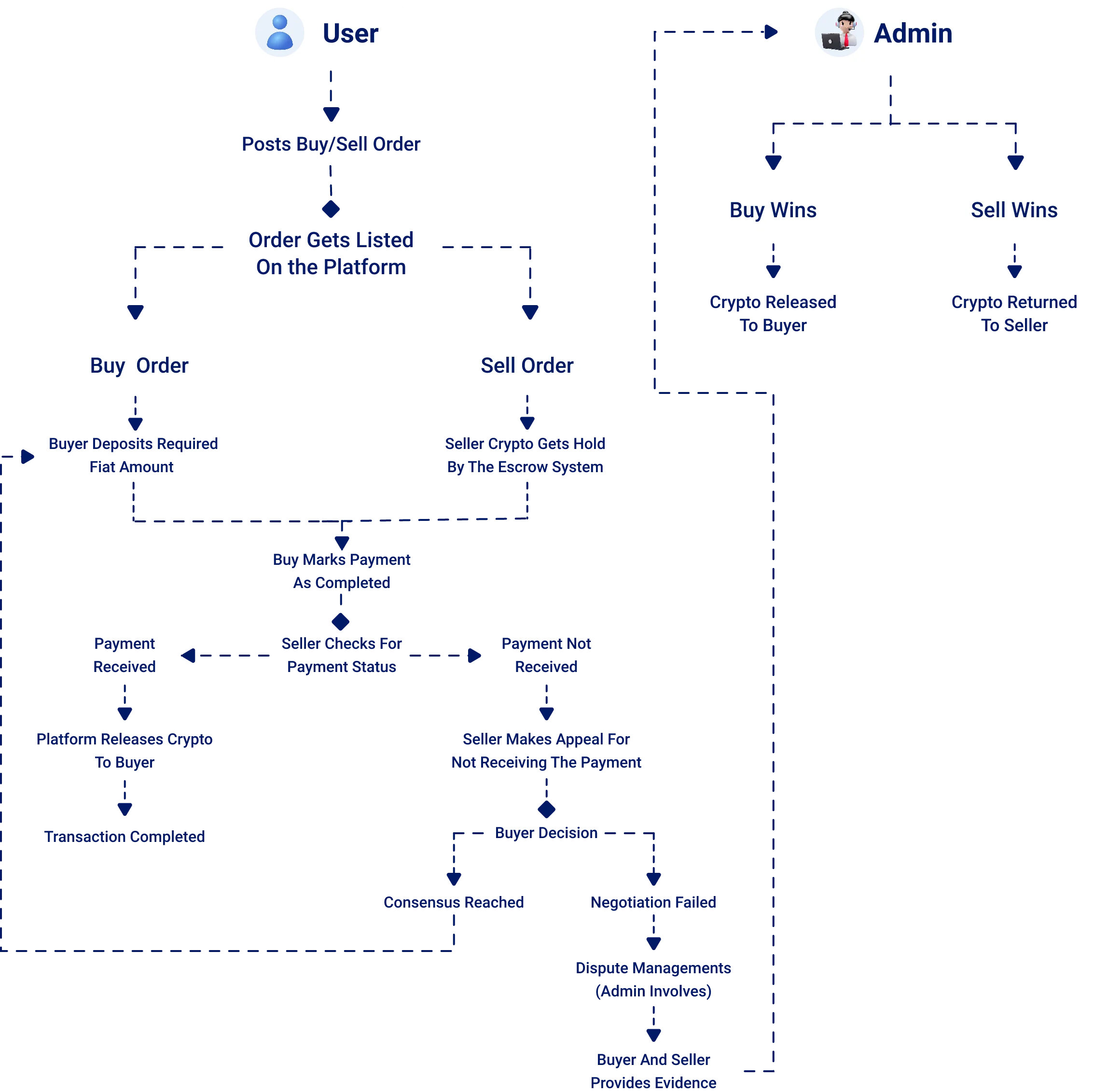 optimize-nft