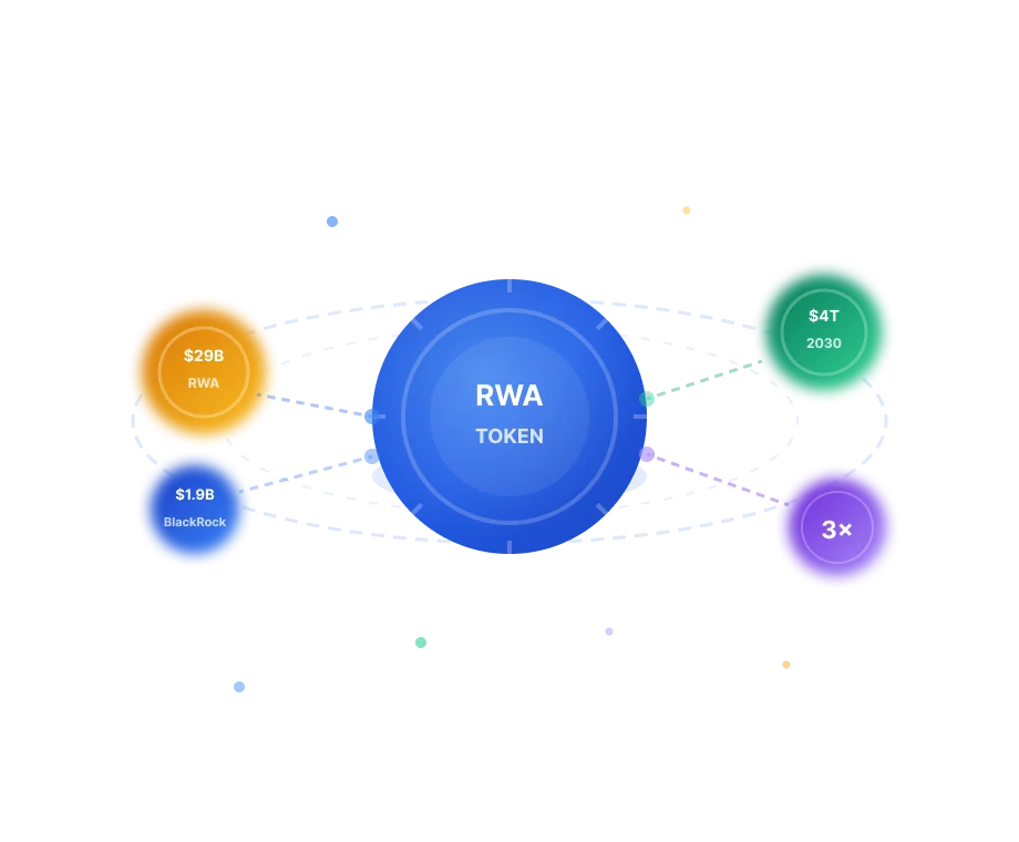 RWA Tokenization Market Growth